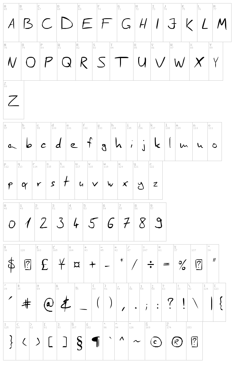 Scrages Handwrite font map
